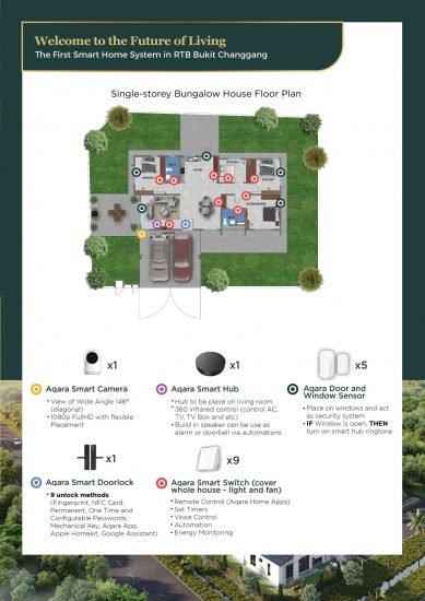 Single Storey Bungalow Smart Home System - Experience the Future of Living