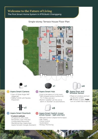 Single Storey Terrace Smart Home System - Experience the Future of Living