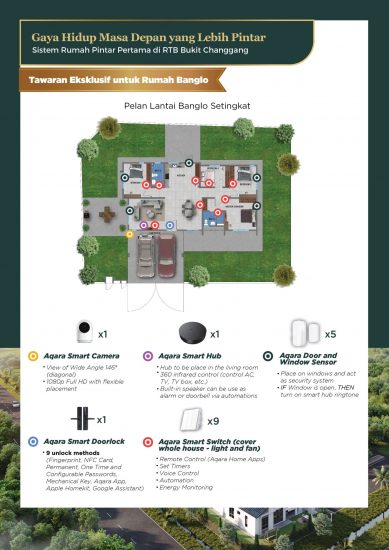 Sistem Rumah Pintar Rumah Banglo Setingkat