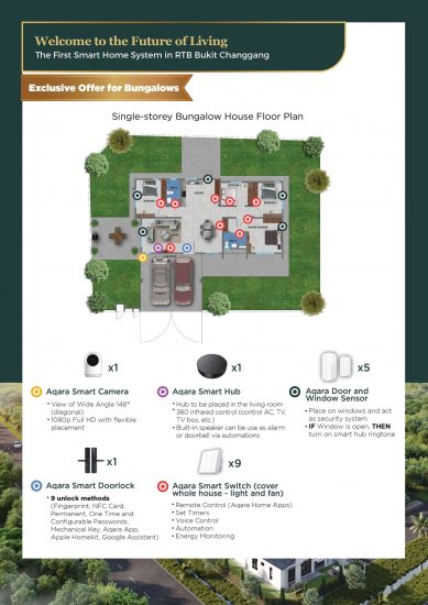 Single Storey Bungalow Smart Home System